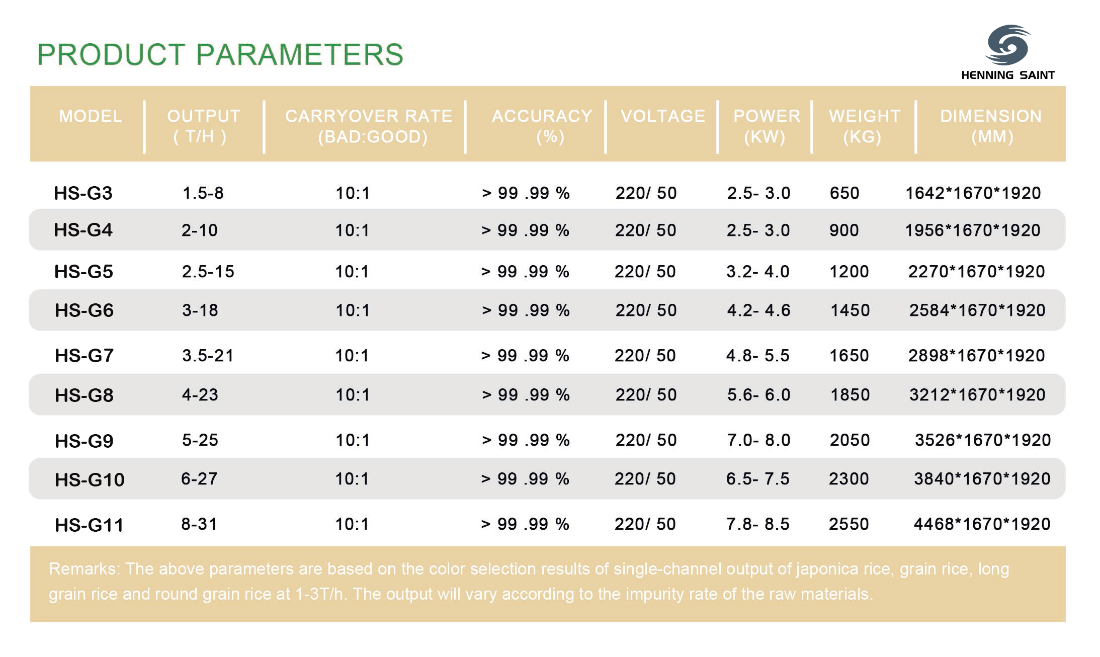 chute sorter parameters.png